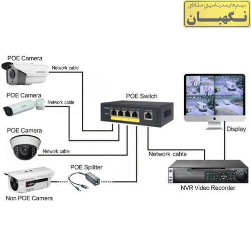 سوئیچ ها چه کاربردی در دوربین های مداربسته دارند ؟